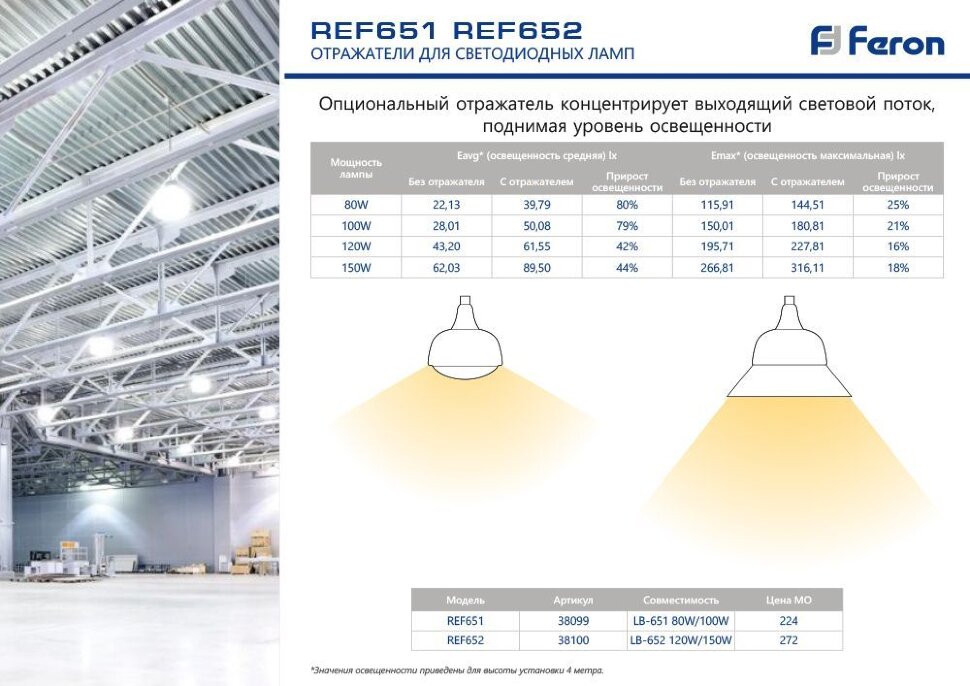 Купить Лампа светодиодная Feron LB-652 E27-E40 150W 6400K в интернет-магазине электрики в Москве Альт-Электро